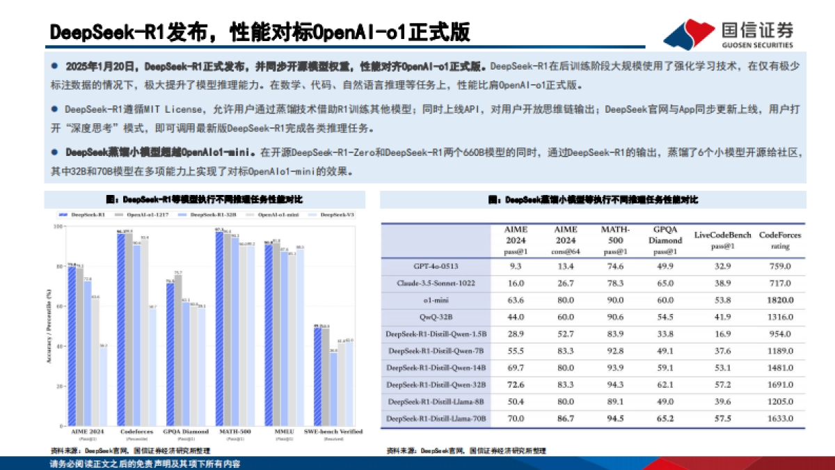 DeepSeek重塑开源大模型生态，AI应用爆发持续推升算力需求_第8页