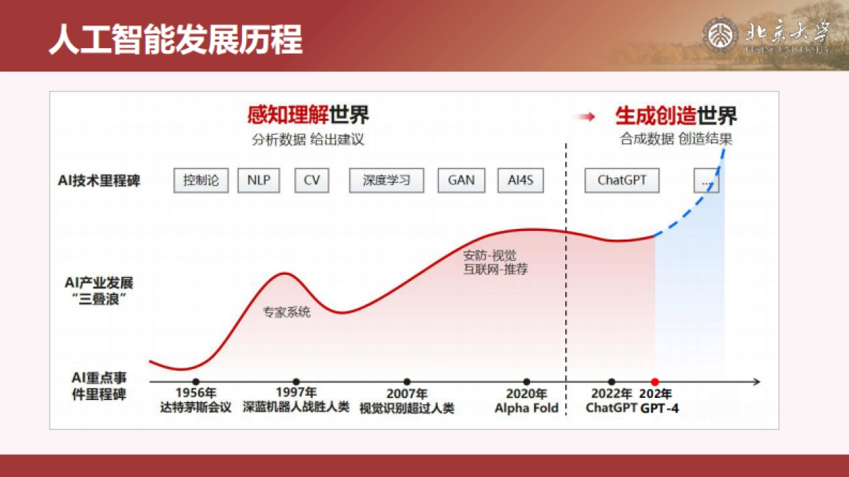 DeepSeek与AIGC应用_第6页