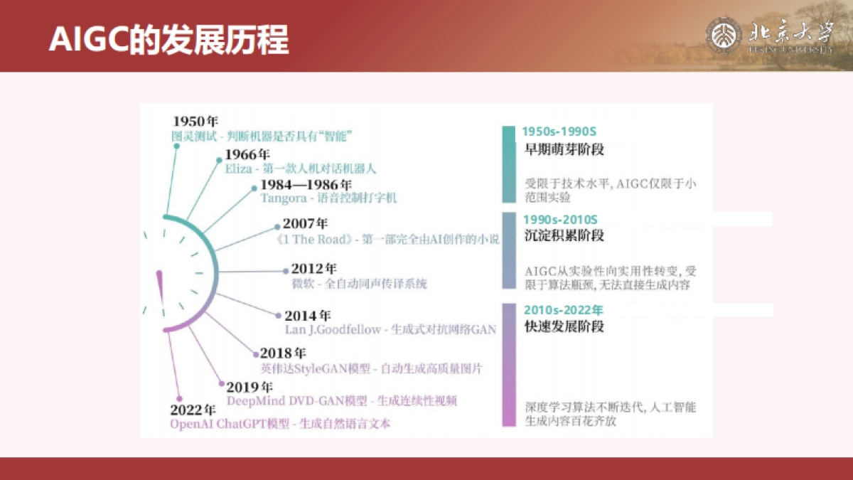 DeepSeek与AIGC应用_第7页