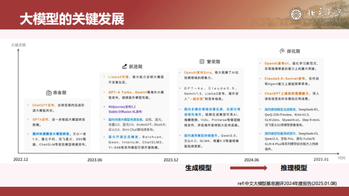 DeepSeek与AIGC应用_第9页