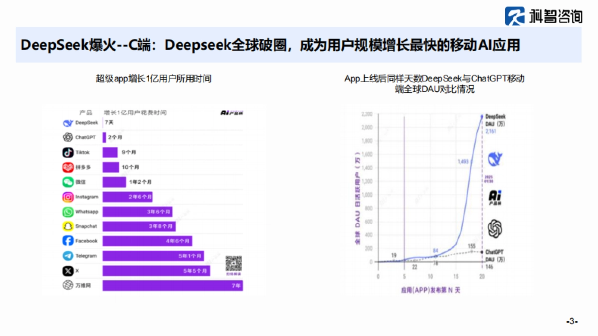 deepseek对算力产业的影响_第3页