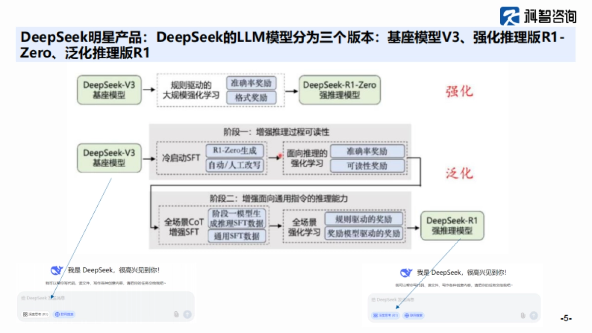 deepseek对算力产业的影响_第5页