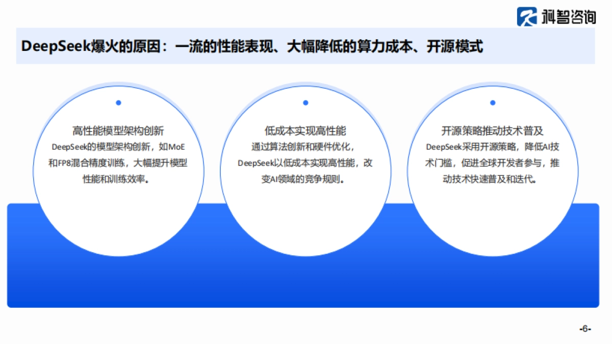 deepseek对算力产业的影响_第6页