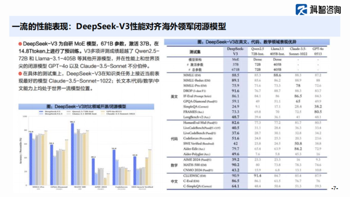 deepseek对算力产业的影响_第7页