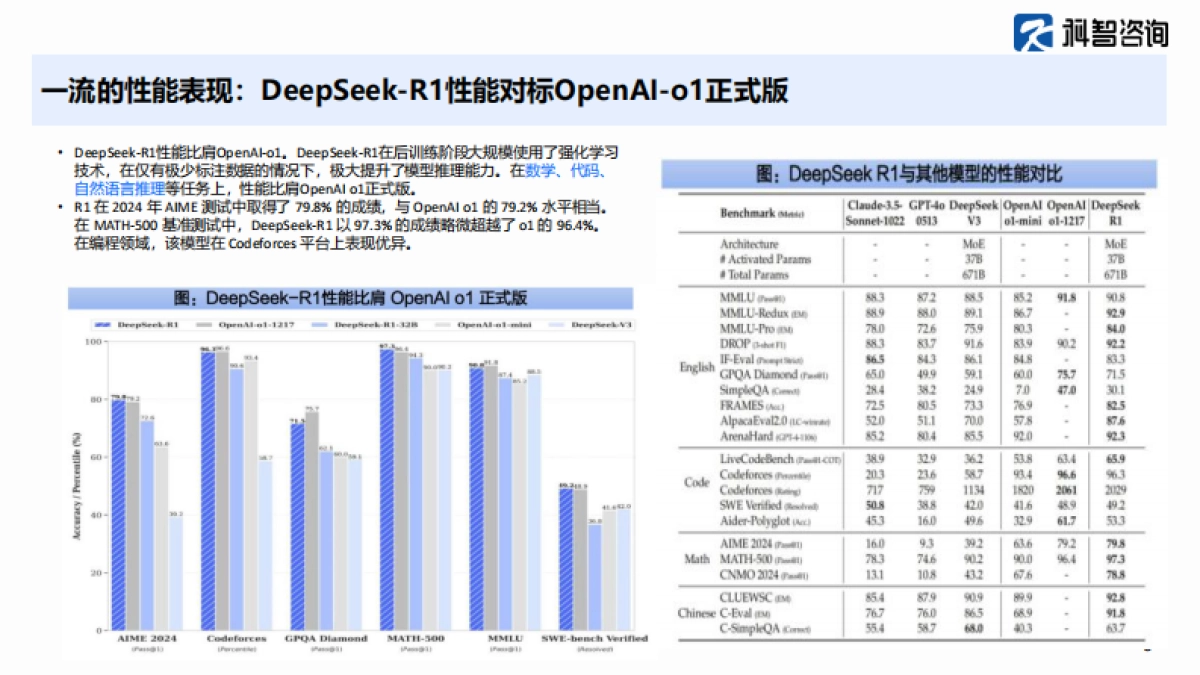 deepseek对算力产业的影响_第8页