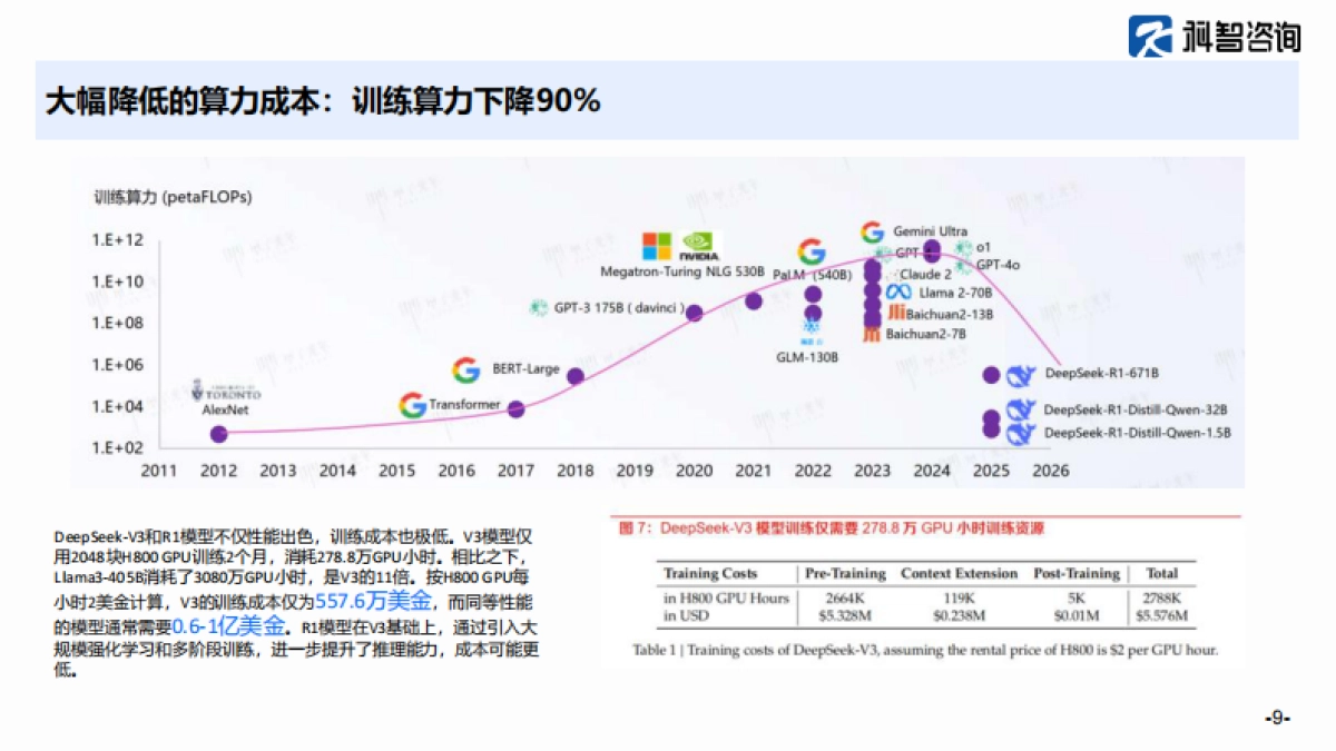 deepseek对算力产业的影响_第9页