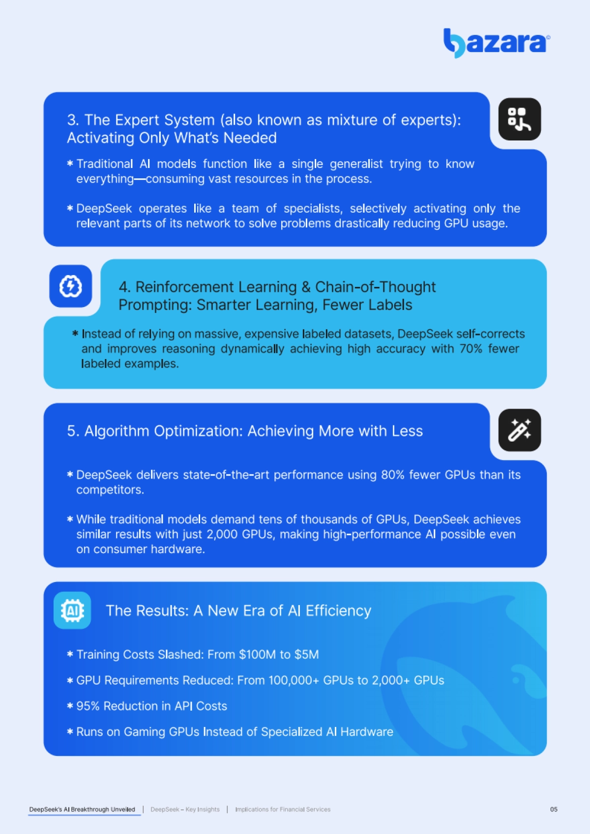 DeepSeek-s AI颠覆对金融服务意味着什么（英）_第5页