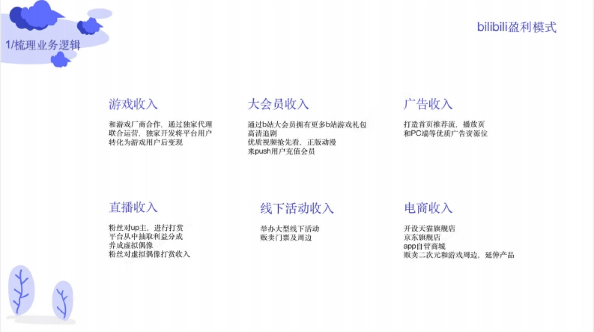 B站用户运营体系策划方案_第4页