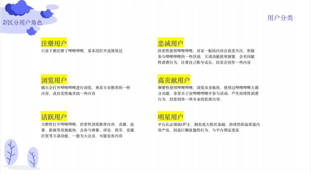 B站用户运营体系策划方案_第6页