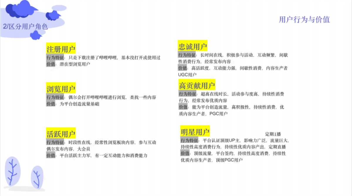 B站用户运营体系策划方案_第7页