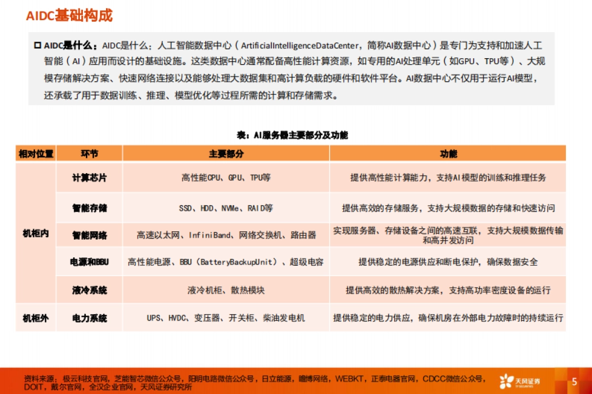 AIDC行业深度-通胀的机会在哪里？_第5页