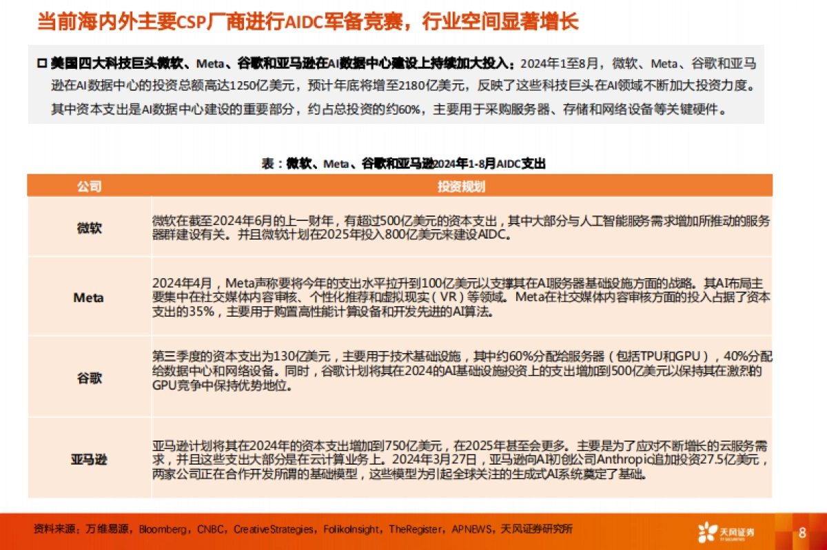 AIDC行业深度-通胀的机会在哪里？_第8页