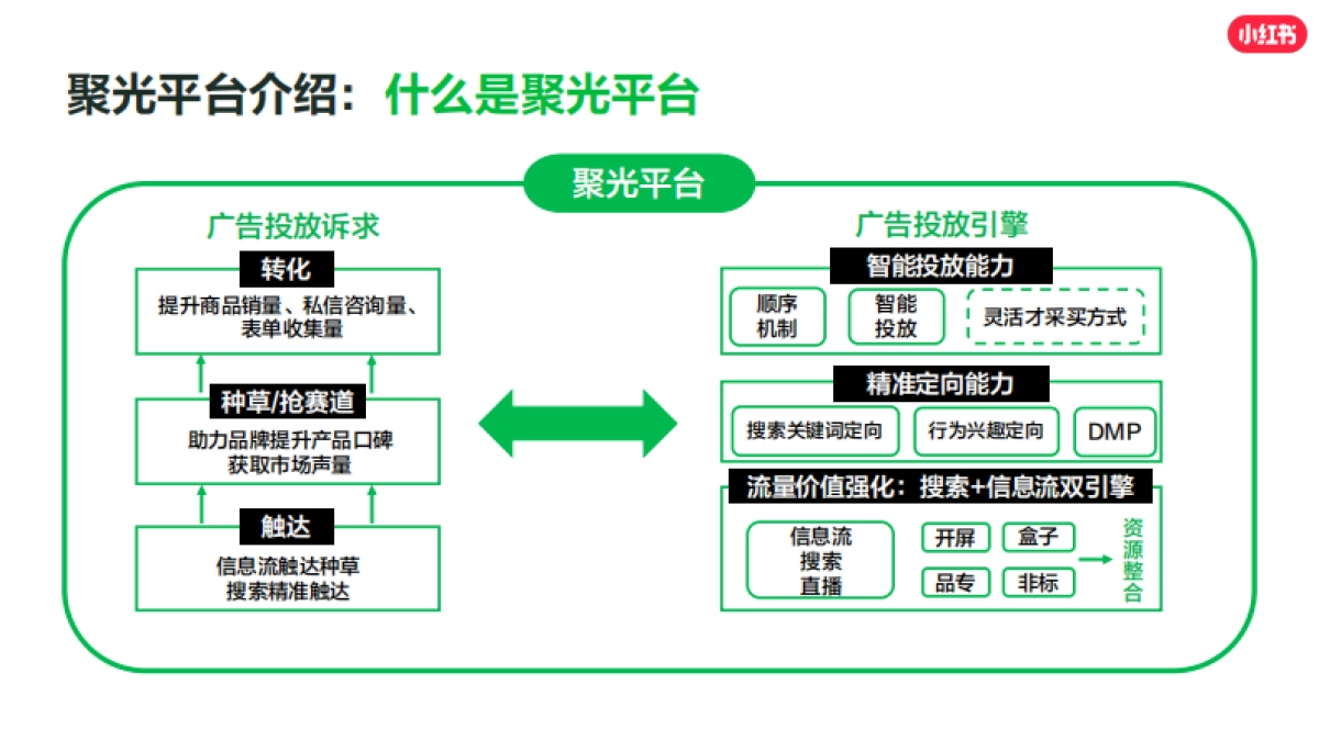20250314-小红书影像婚美行业运营赋能专场_第7页