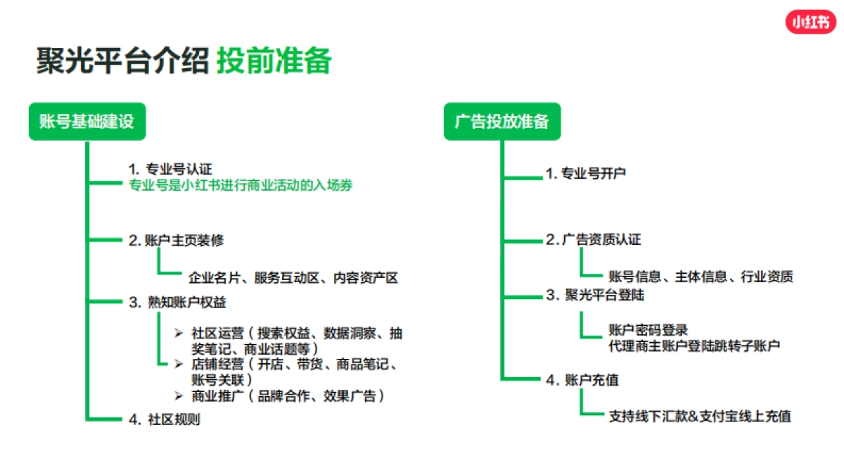 20250314-小红书影像婚美行业运营赋能专场_第9页