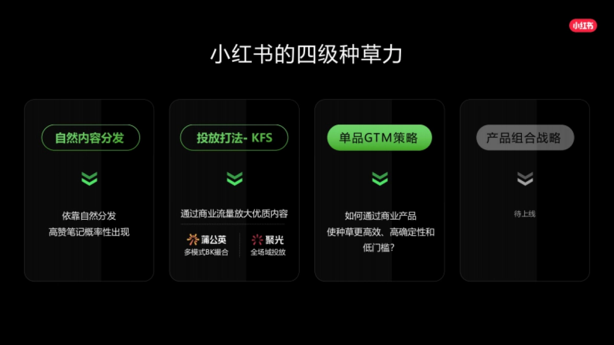 2025年小红书种草解决方案-核心升级点详解_第2页