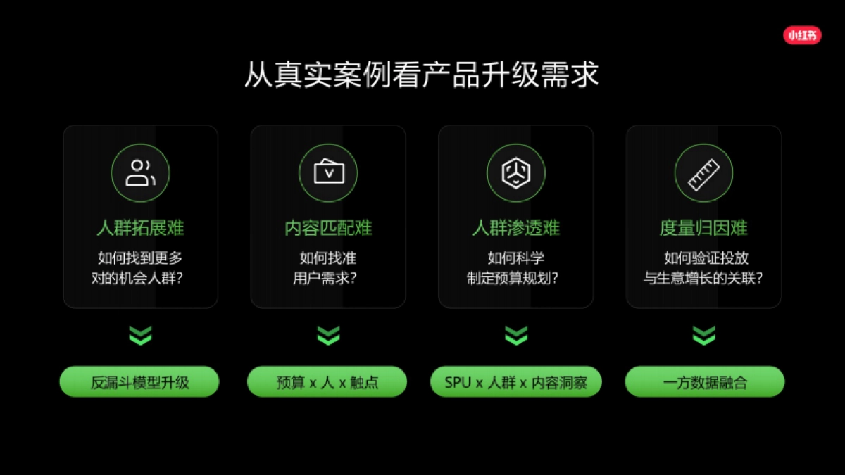 2025年小红书种草解决方案-核心升级点详解_第8页