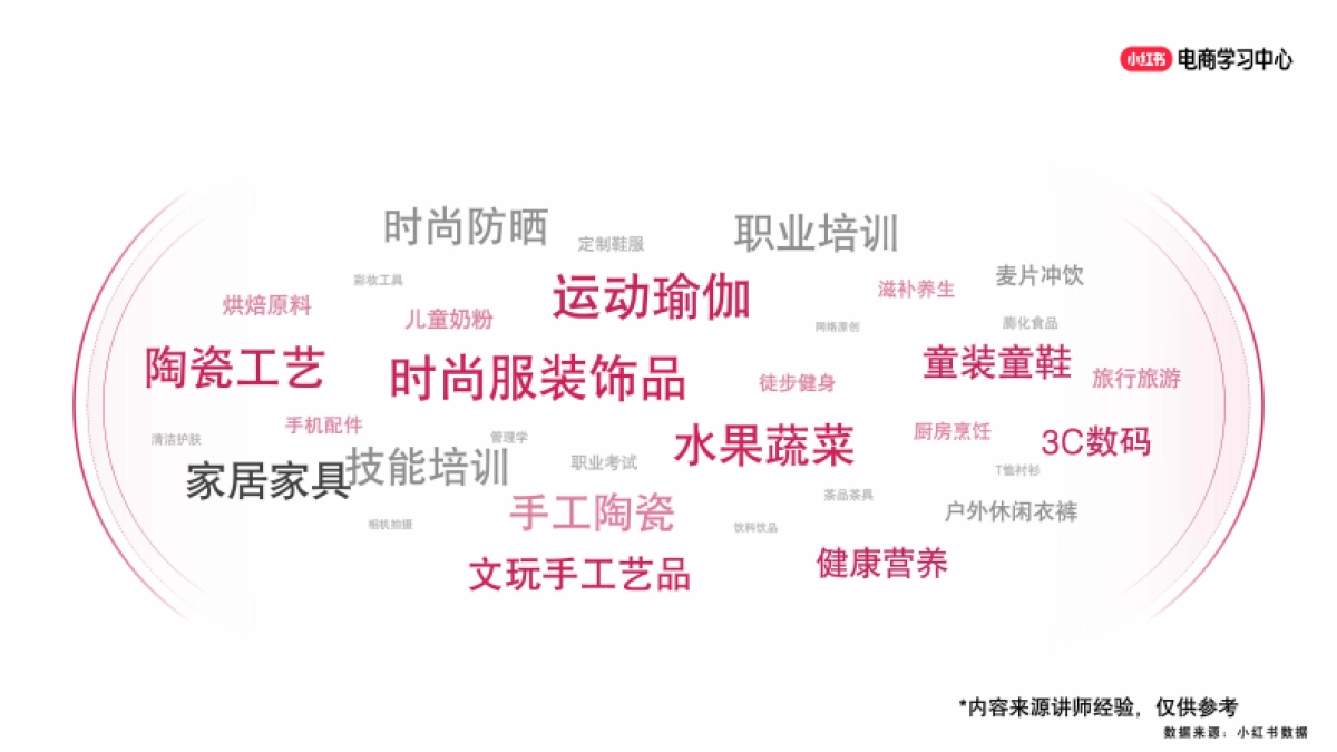 2025年小红书新手商家如何写出爆款笔记(1)_第2页