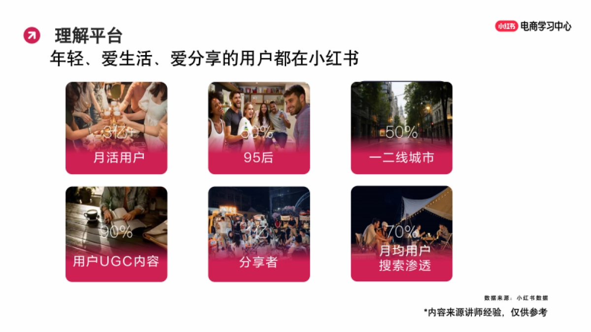 2025年小红书新手商家如何写出爆款笔记(1)_第6页