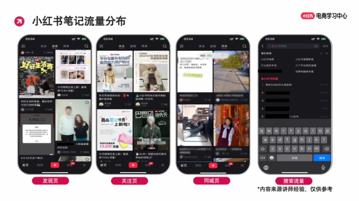 2025年小红书新手商家如何写出爆款笔记(1)_第7页