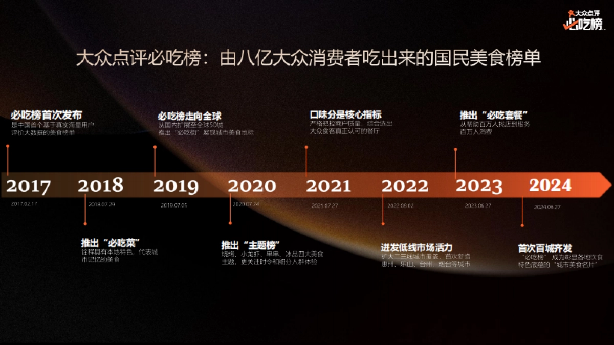 2025年大众点评必吃榜IP招商推介_第4页