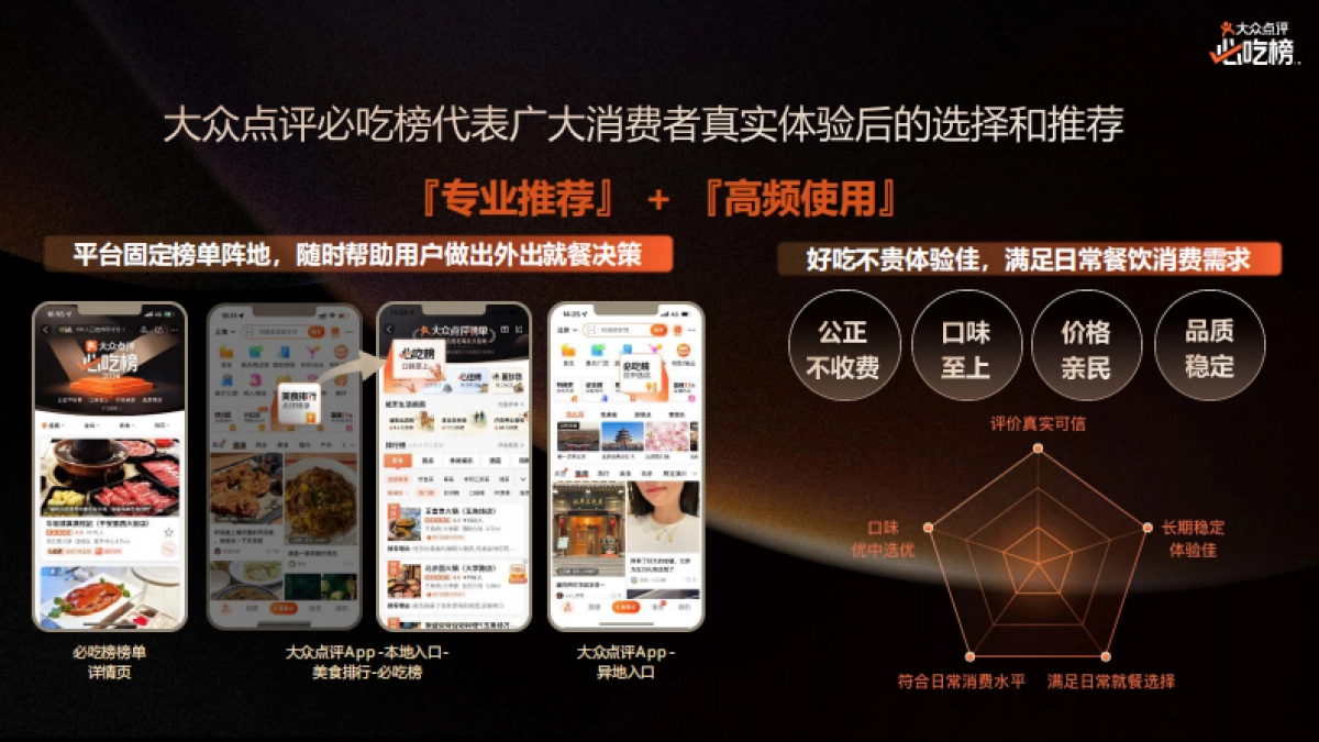 2025年大众点评必吃榜IP招商推介_第5页