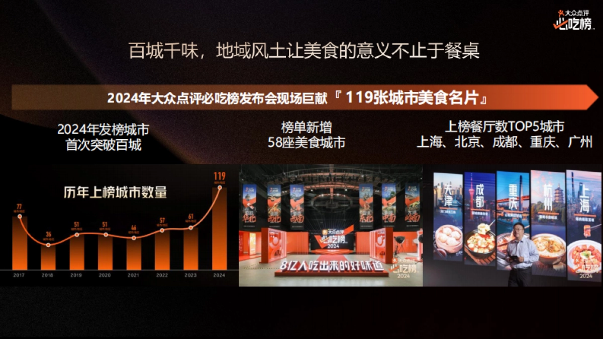 2025年大众点评必吃榜IP招商推介_第6页