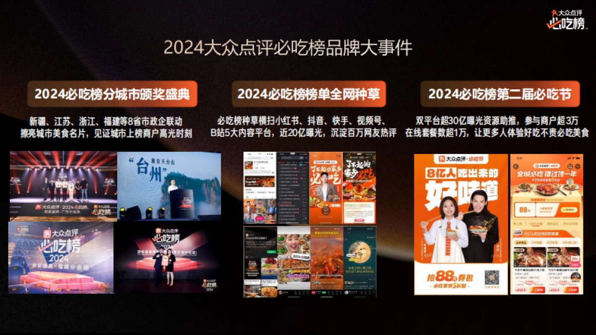 2025年大众点评必吃榜IP招商推介_第9页
