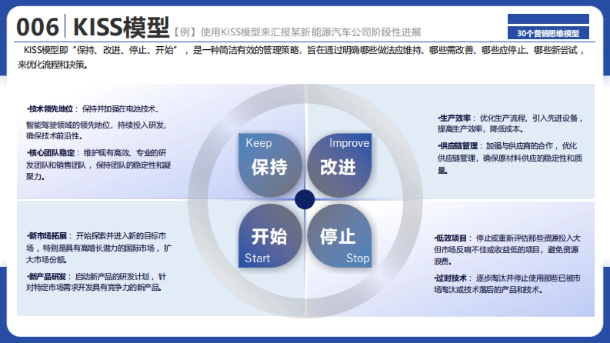 2025年30个品牌营销思维模型_第8页