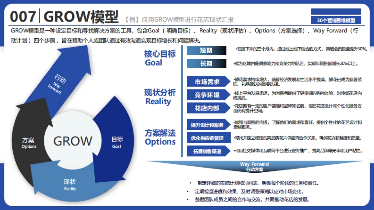 2025年30个品牌营销思维模型_第9页