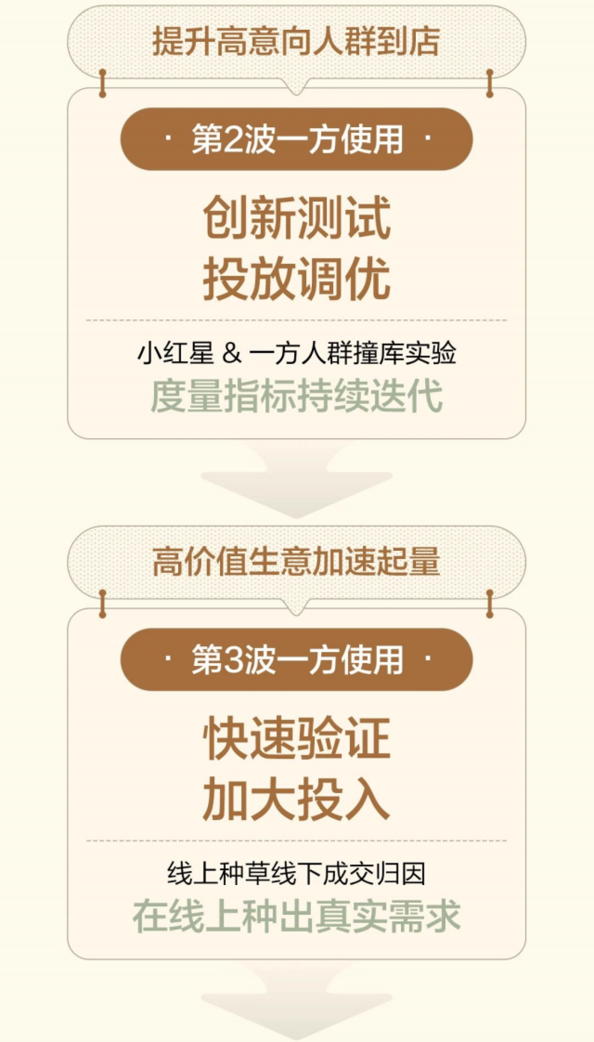 2025家装季小红书增长新路径_第5页