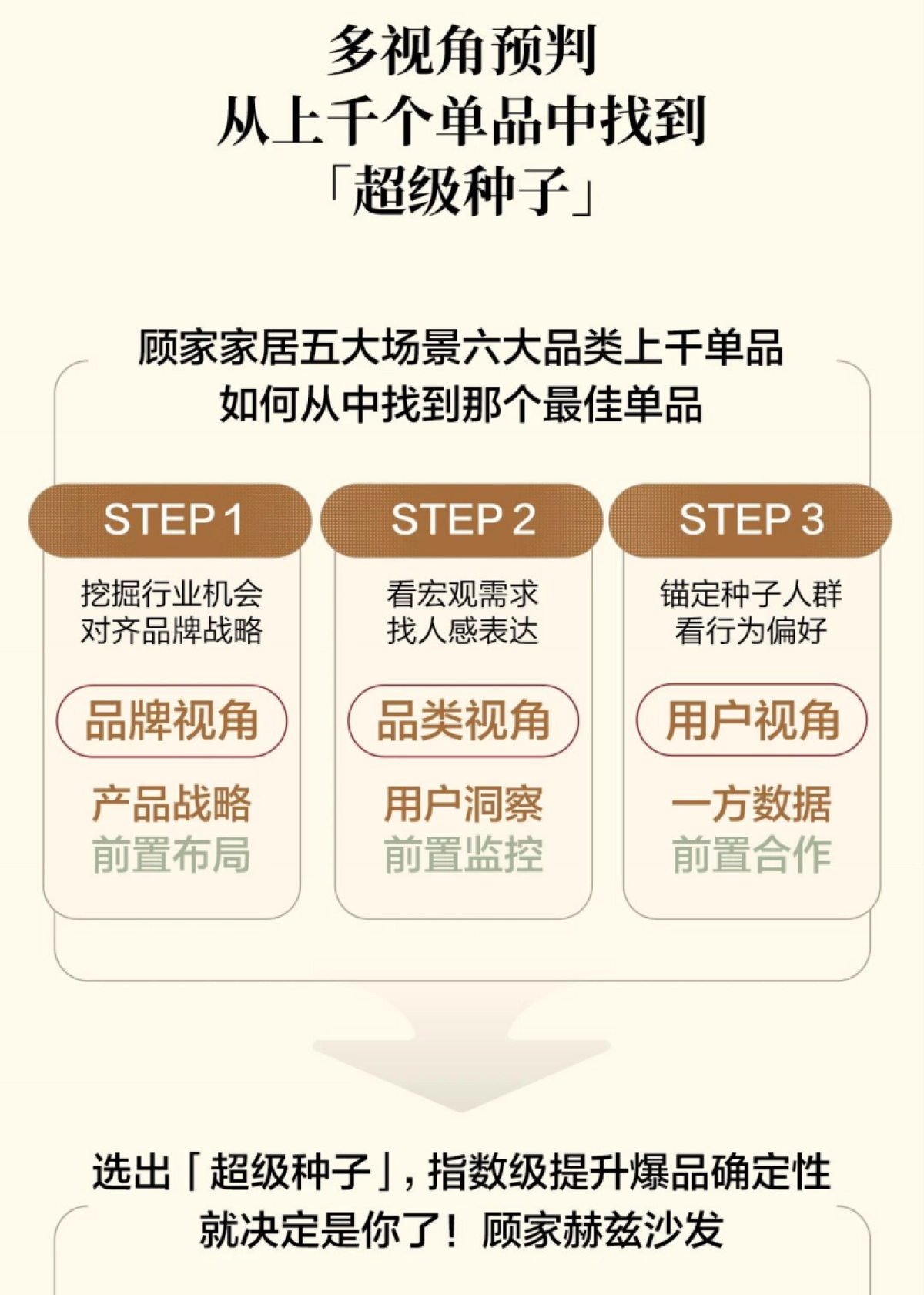 2025家装季小红书增长新路径_第7页