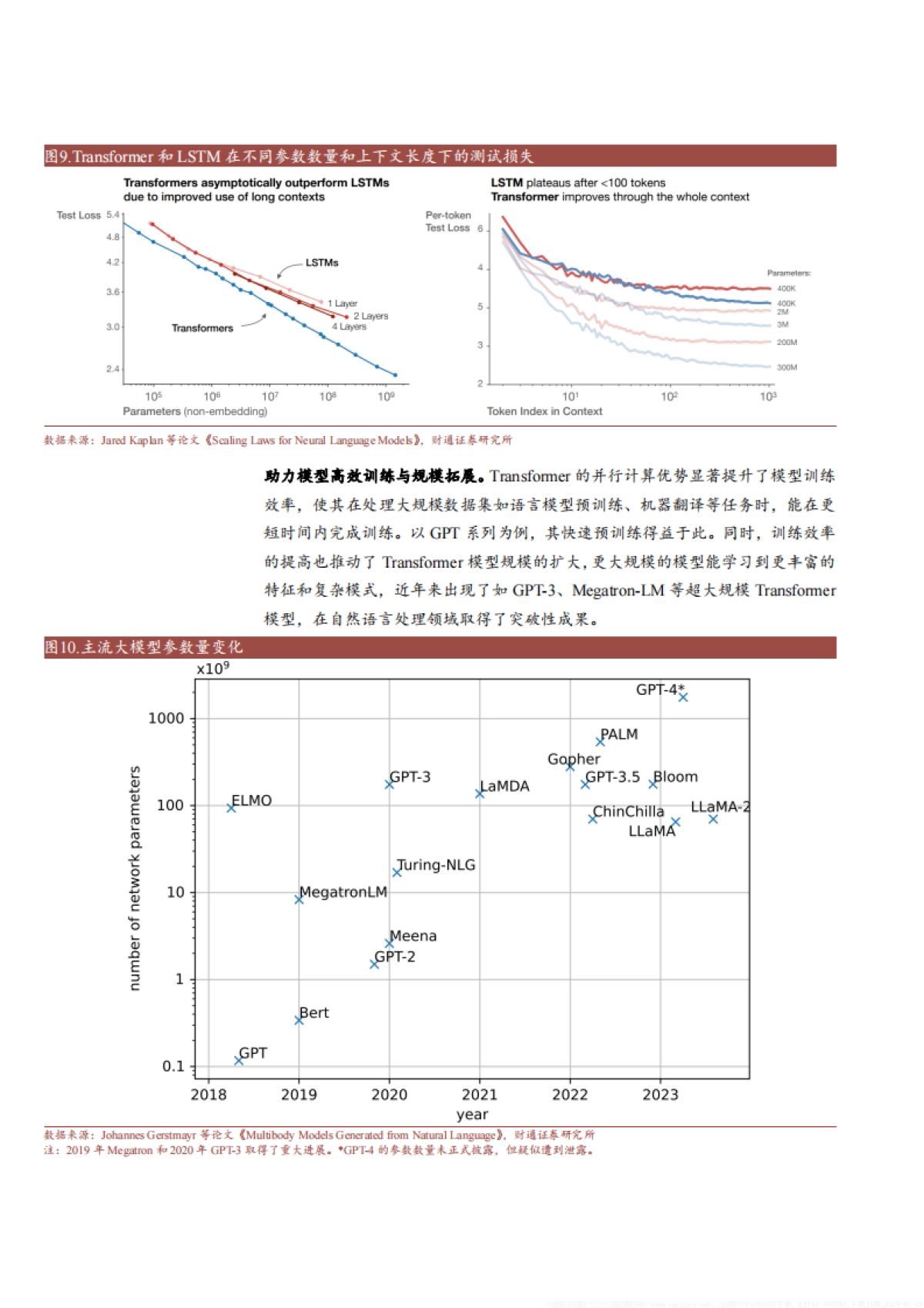 2025大模型Transformer架构发展历程、优势及未来发展趋势分析报告_第10页