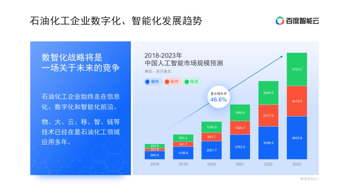 100页大厂PPT模板_第3页