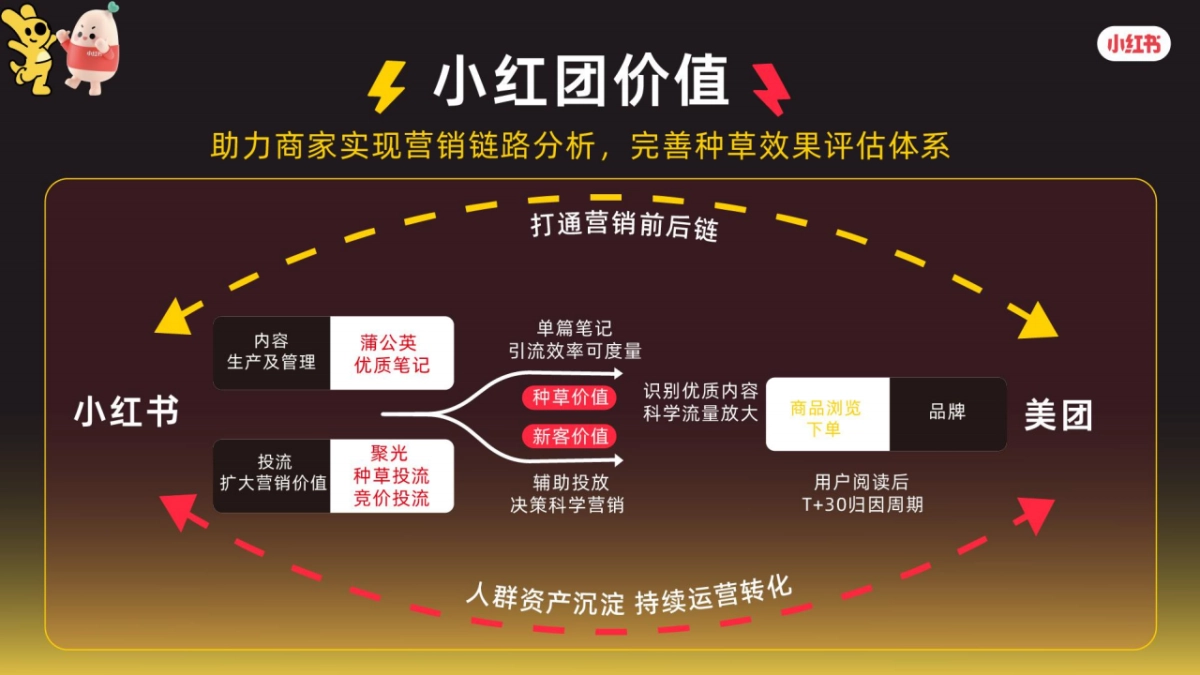 小红团x美团招商手册_第3页