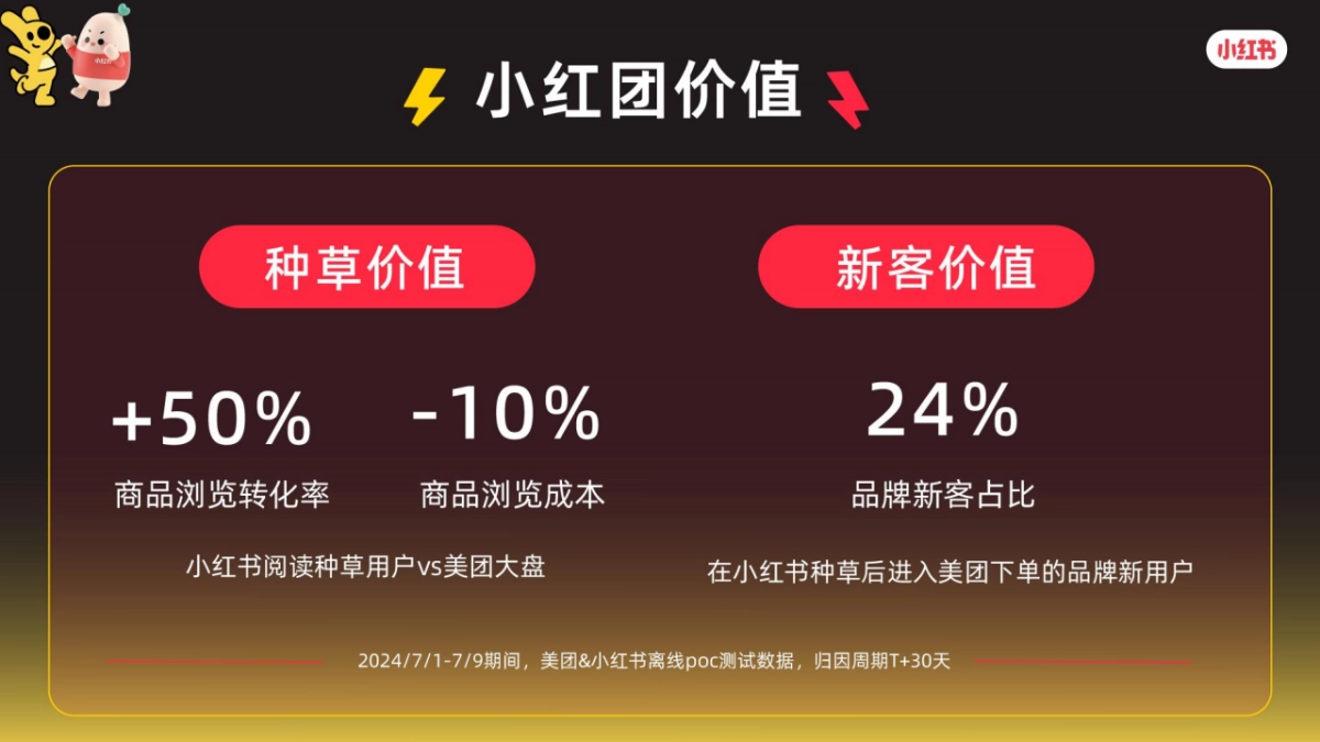 小红团x美团招商手册_第4页