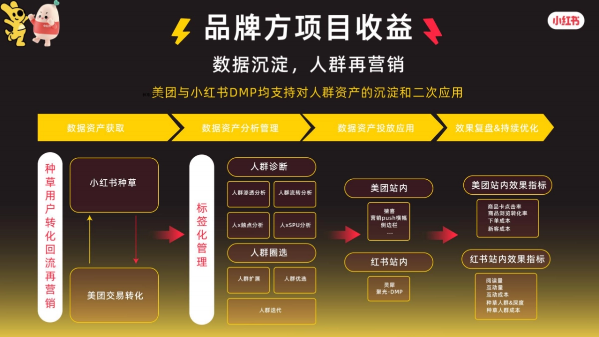 小红团x美团招商手册_第7页