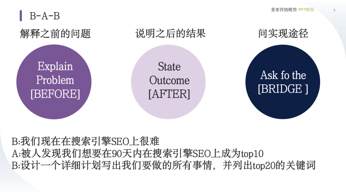 策划总监PPT模型_第7页