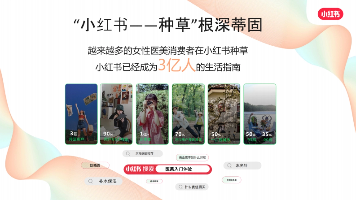 小红书合集-2024美丽颜究生营销计划参考_第2页