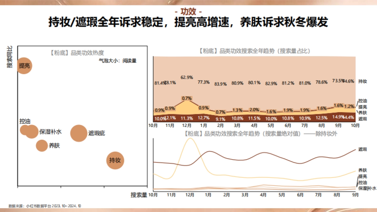 小红书商业美奢潮流服饰行业_第10页