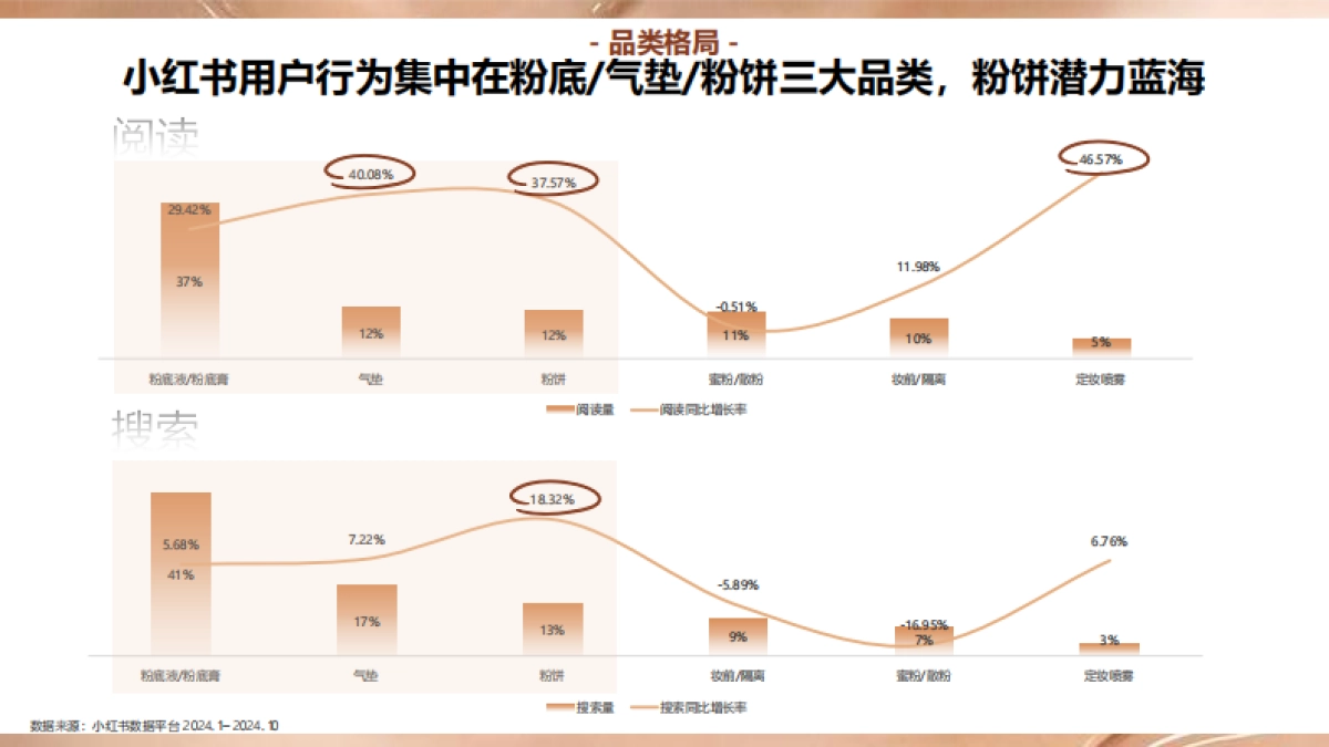 小红书商业美奢潮流服饰行业_第4页