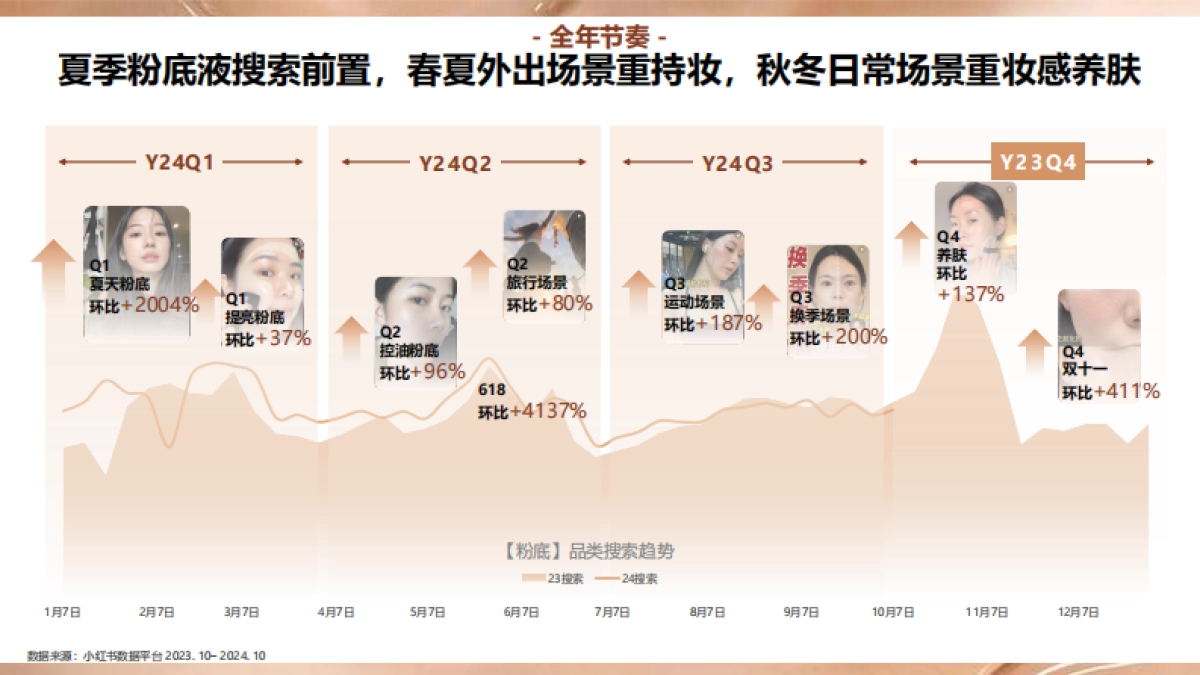 小红书商业美奢潮流服饰行业_第8页