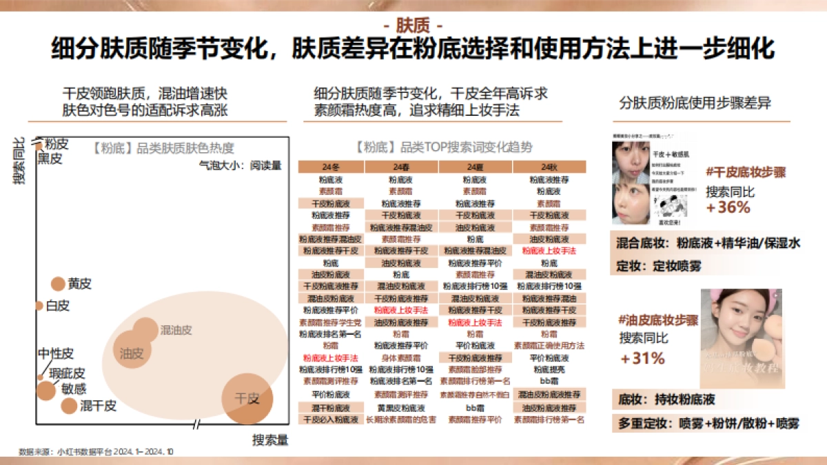 小红书商业美奢潮流服饰行业_第9页