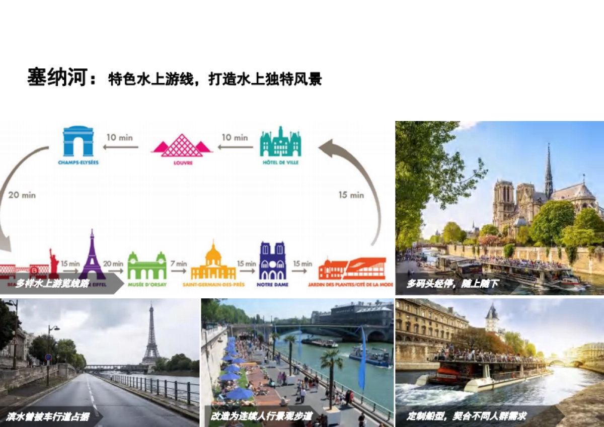 运河转身——南方城市运河沿线景观提升设计规划方案_第9页