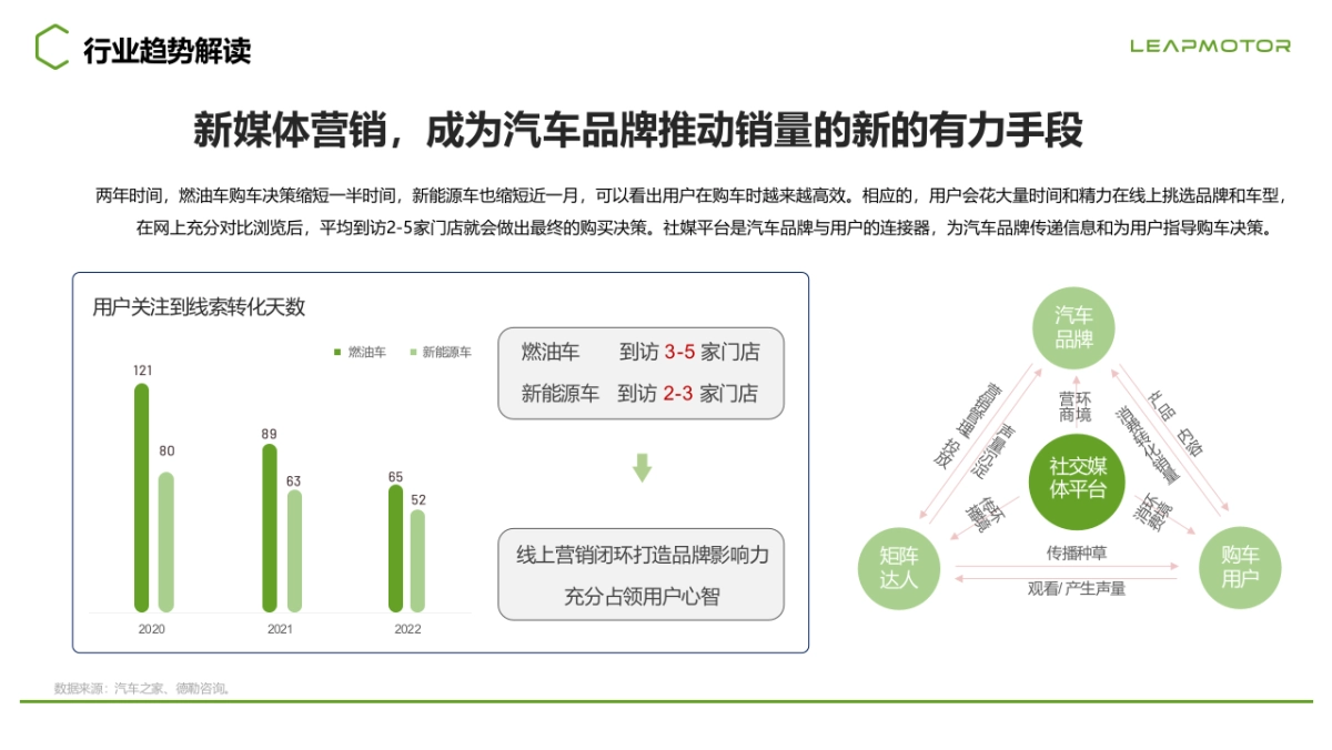 2025年度零跑汽车新媒体总部效果账号代运营案_第5页