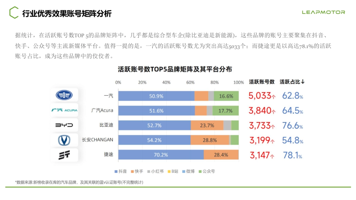 2025年度零跑汽车新媒体总部效果账号代运营案_第6页