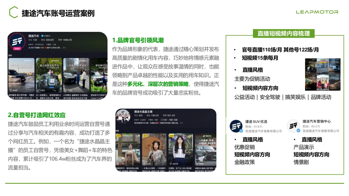 2025年度零跑汽车新媒体总部效果账号代运营案_第8页