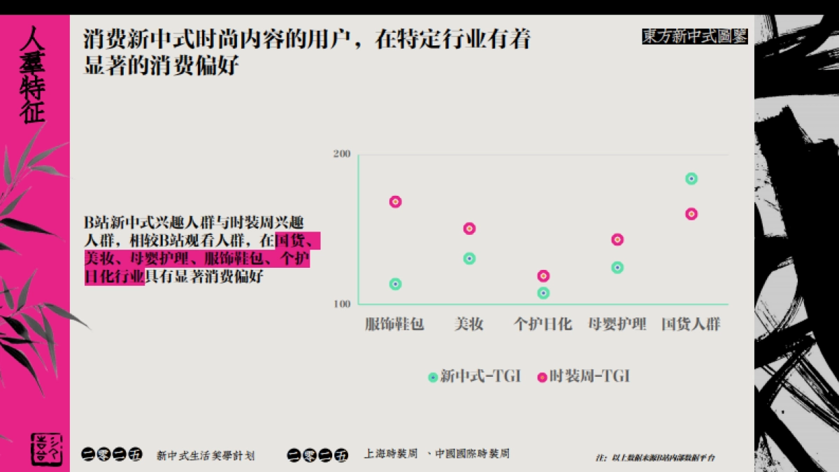 《东方新中式图鉴》——B站时尚区x上海时装周合作IP_第5页