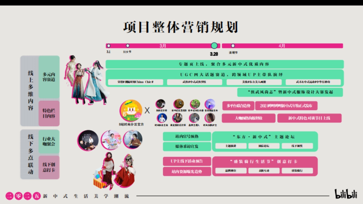 《东方新中式图鉴》——B站时尚区x上海时装周合作IP_第9页