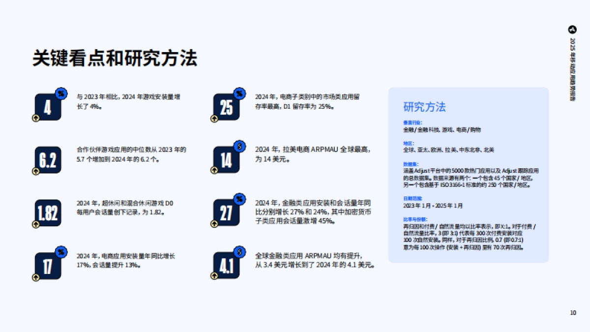 【Adjust】 2025年移动应用趋势报告_第10页