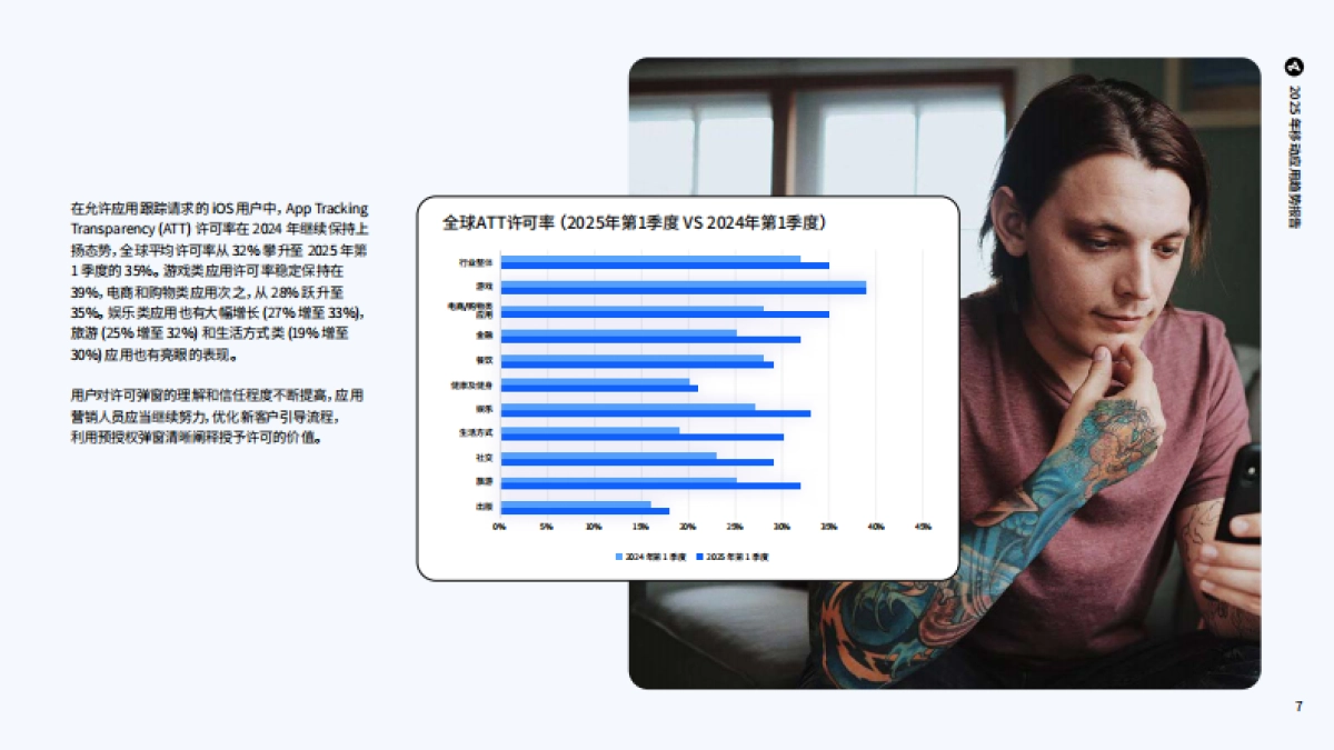 【Adjust】 2025年移动应用趋势报告_第7页